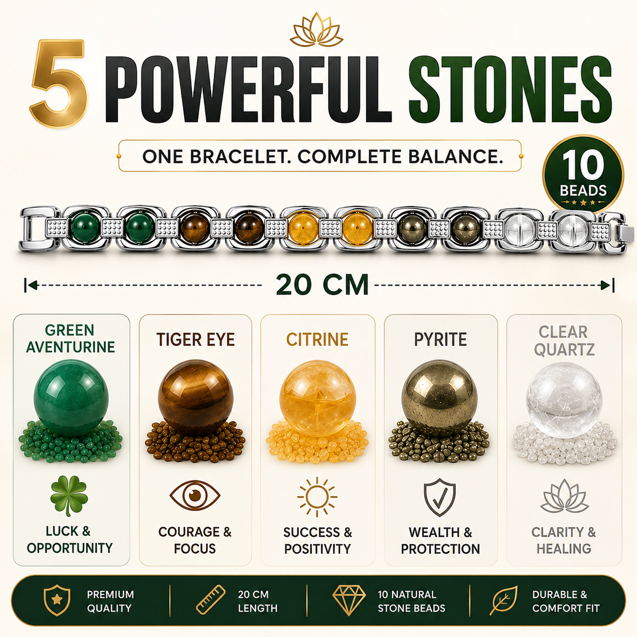 DhanYog Metal Bracelet – Pyrite, Citrine, Tiger Eye, Green Aventurine & Clear Quartz | Dhivarashi