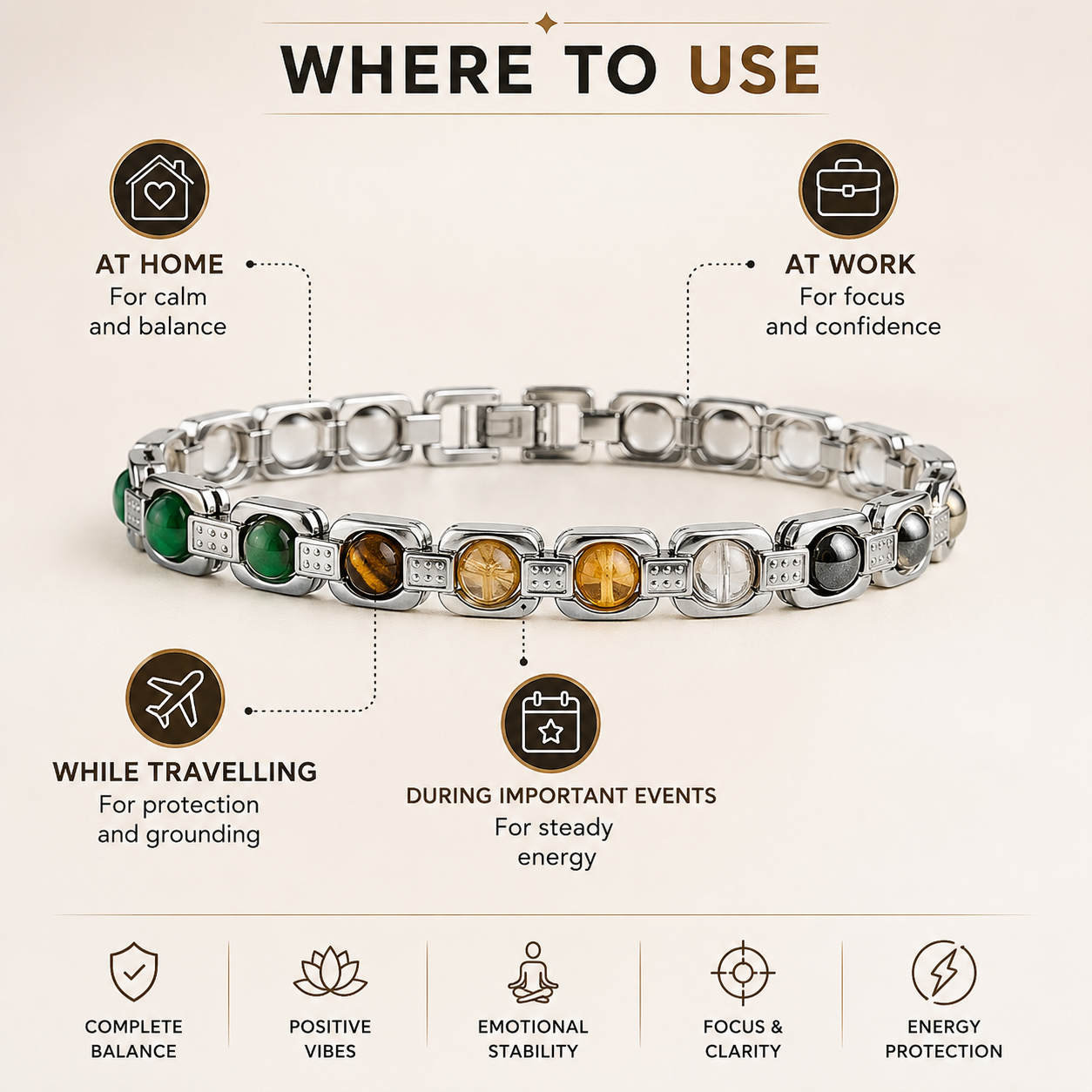DhanYog Metal Bracelet – Pyrite, Citrine, Tiger Eye, Green Aventurine & Clear Quartz | Dhivarashi