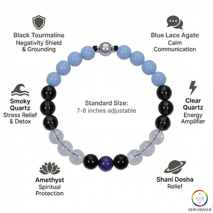 Shani Raksha Protection Bracelet