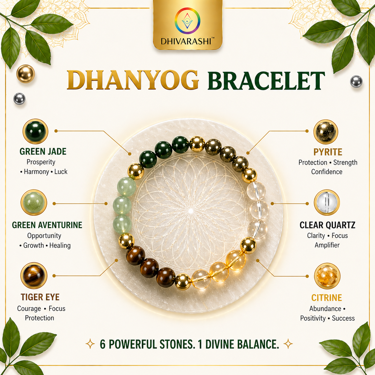 Dhivarashi Dhan Yog Crystal Bracelet infographic showing natural gemstones like green jade, aventurine, tiger eye, pyrite, citrine and clear quartz with their benefits for wealth, positivity and balance – shop now: https://dhivarashi.com/products/dhivarashi-dhan-yog-crystal-bracelet